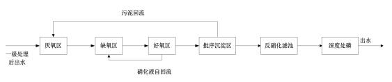 一体化批序式沉淀A2/O生物反应器