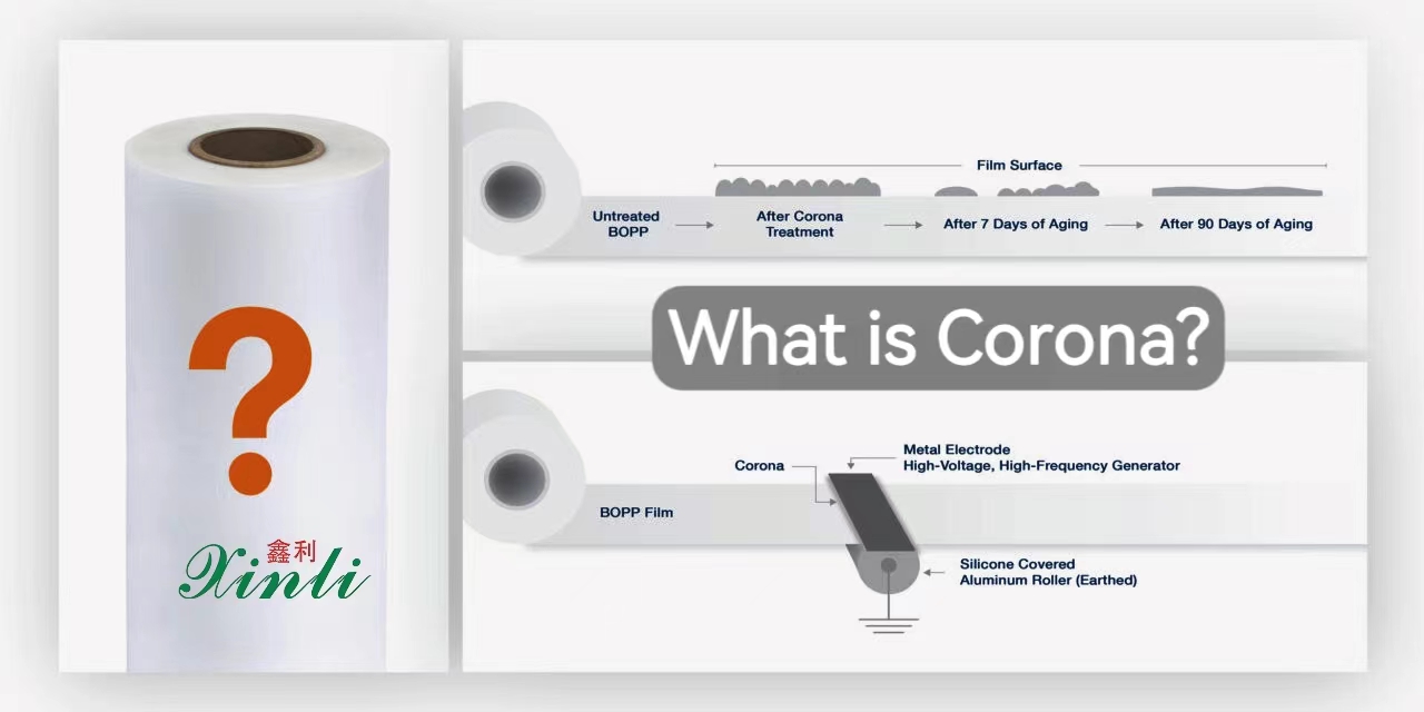 What is Corona Treated ?