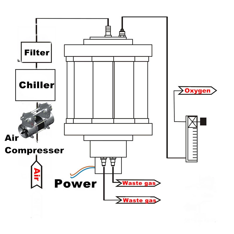 oxygen generators