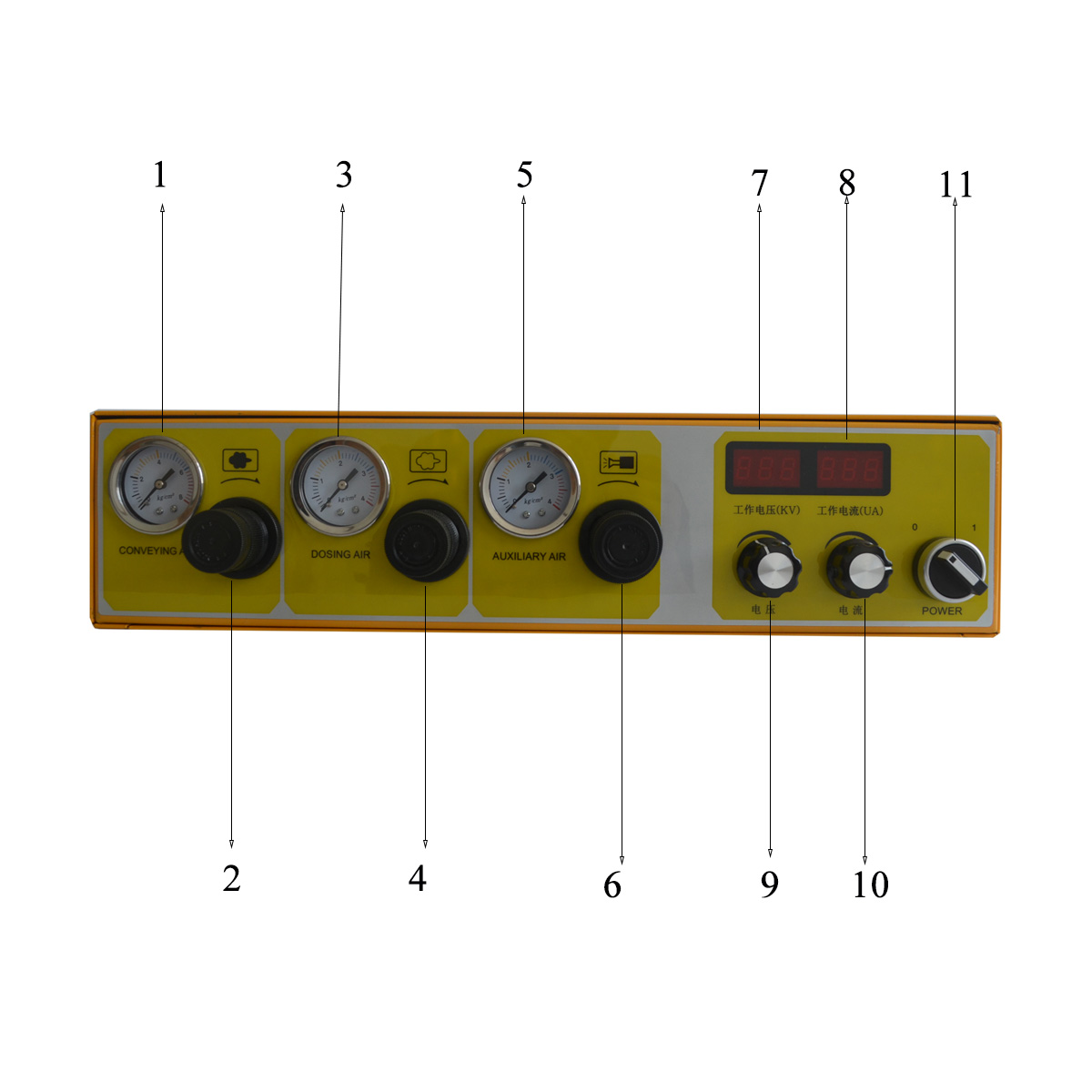 RY-CG658 Function instruction