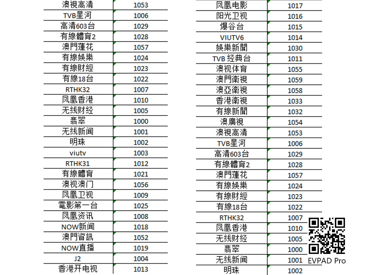 Canales de TV en Hong Kong en EVPAD 6P TV Box