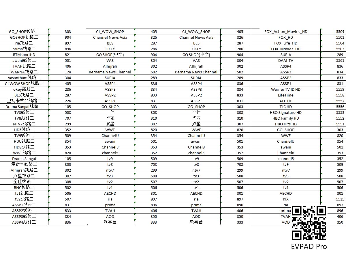 รายการช่องทีวีของ EVPAD มาเลเซีย