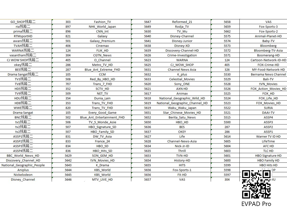 EVPAD Malaysia TV Channel Lists