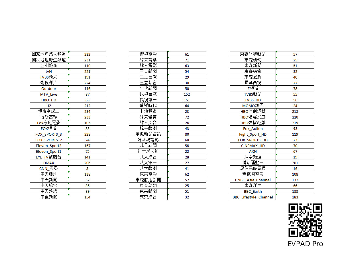 La lista de canales de TV de Taiwán en EVPAD TV Box