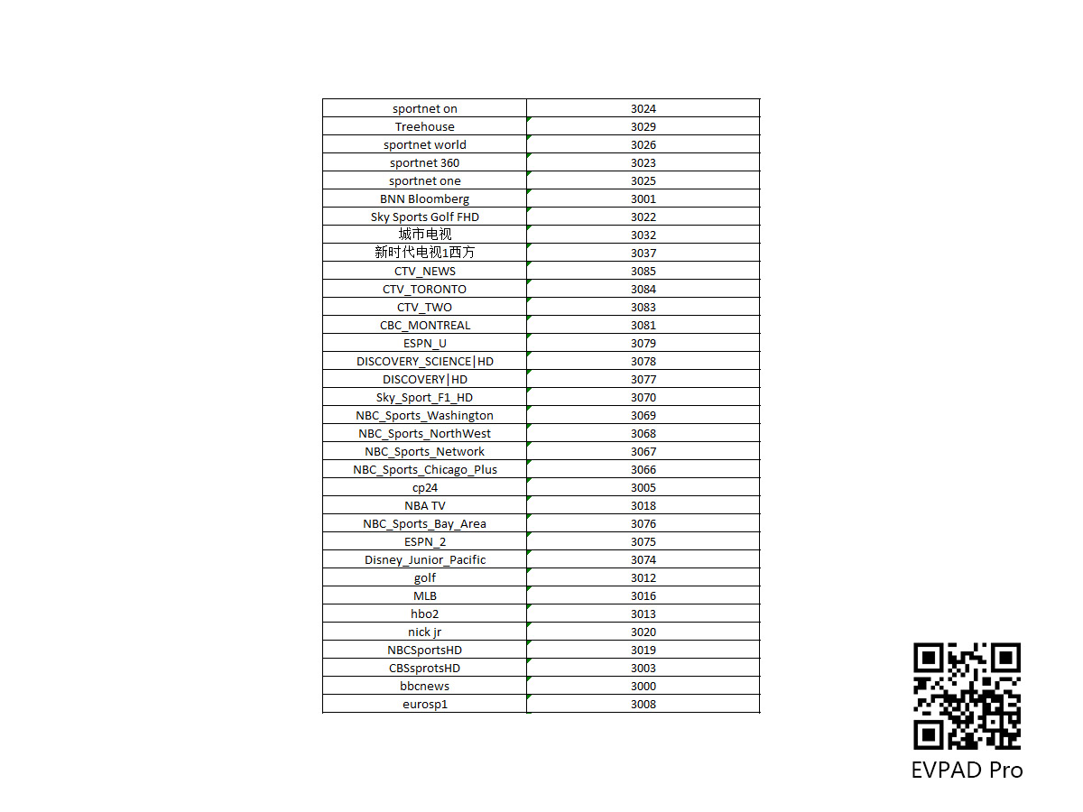 EVPAD 6P TV Channellist nos EUA e Canadá