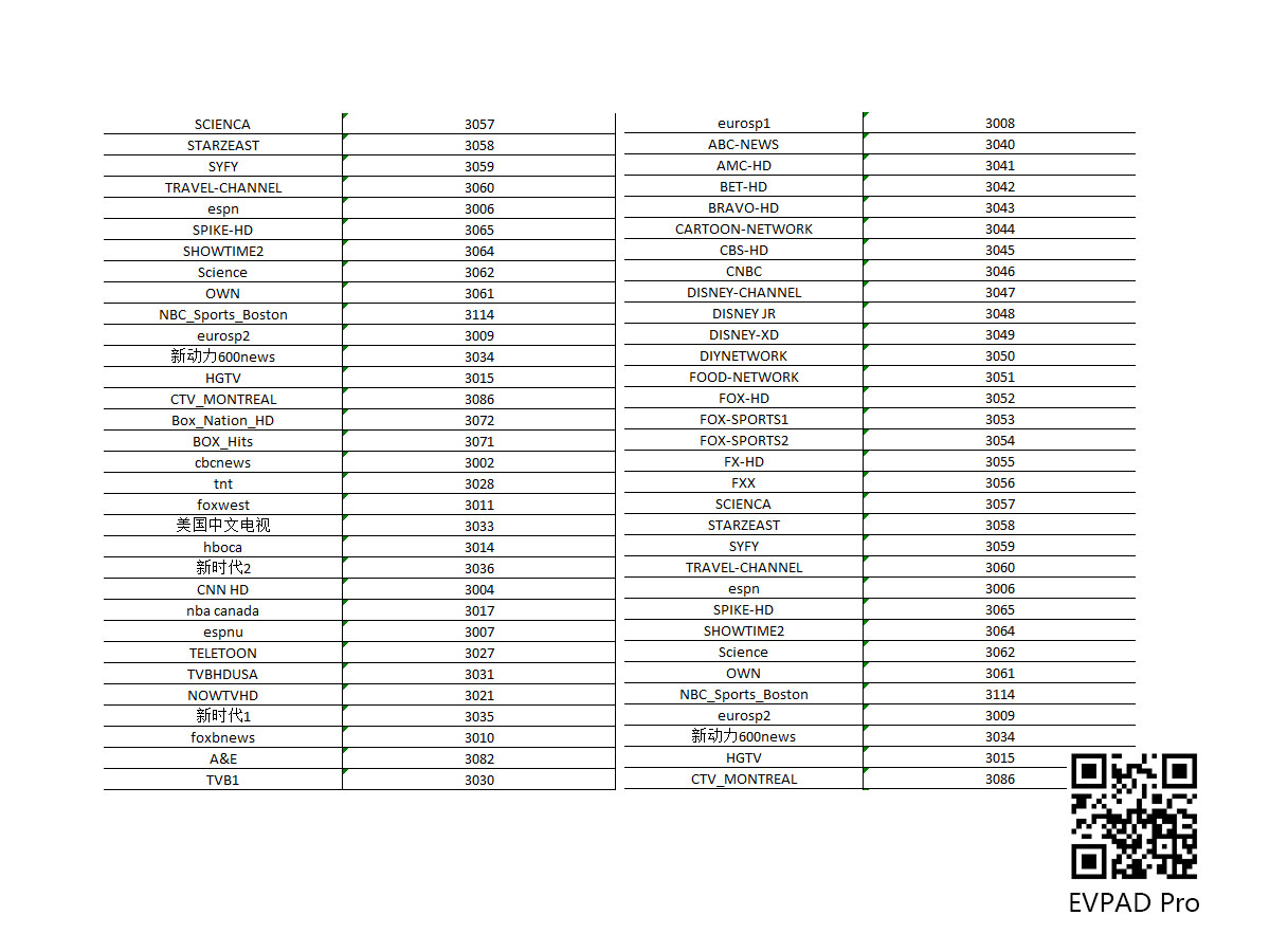 รายการช่องทีวี EVPAD 6P ในสหรัฐอเมริกาและแคนาดา