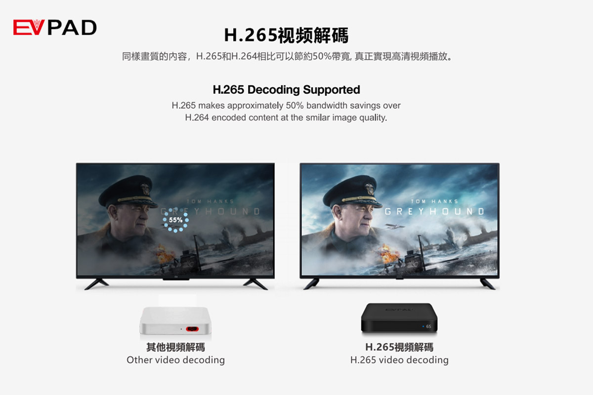 EVPAD 6S Android Box- Hỗ trợ giải mã H.265