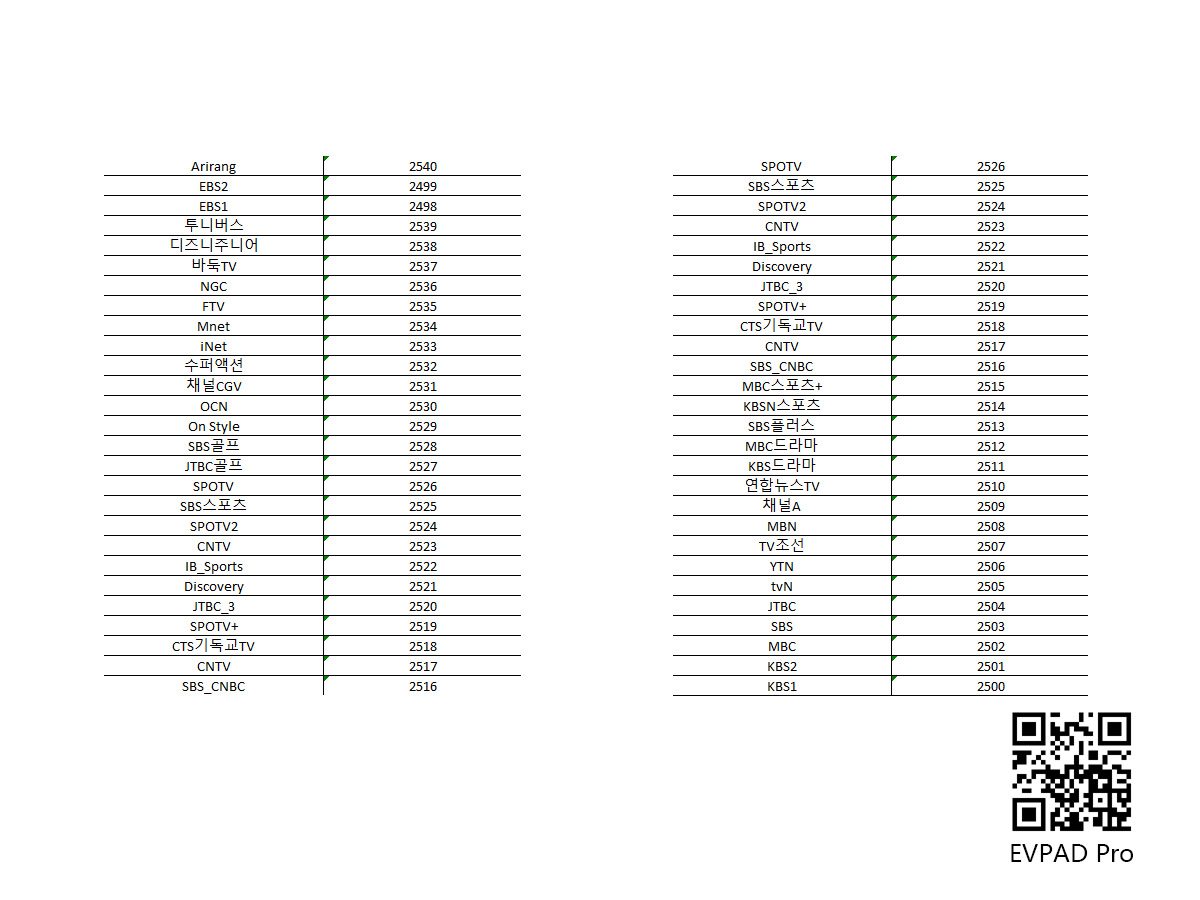 Liste des chaînes coréennes EVPAD