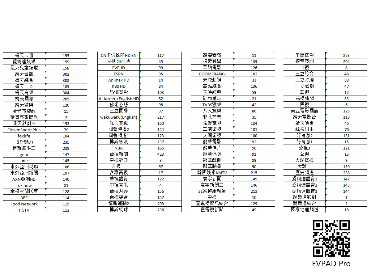 Die Taiwan-TV-Kanalliste in der EVPAD-TV-Box