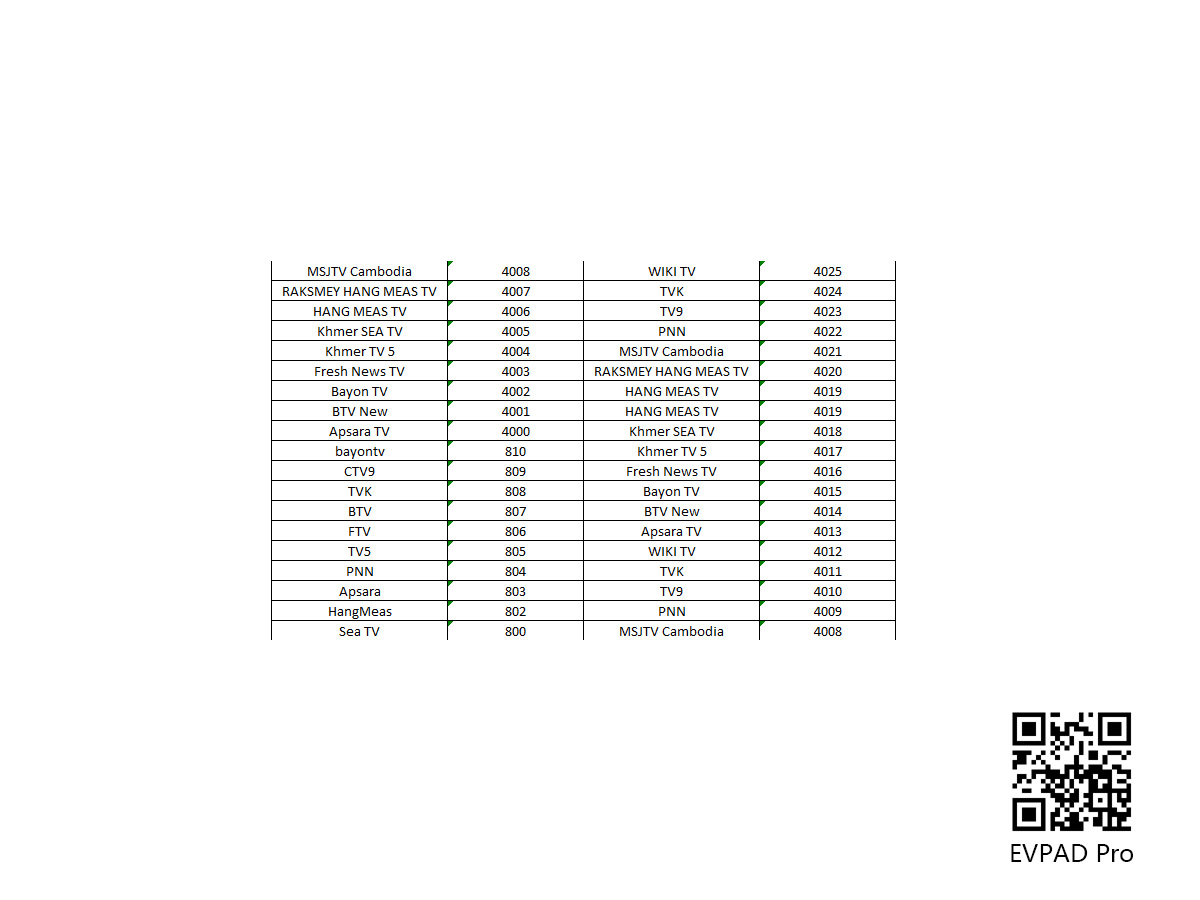 La liste des chaînes de télévision cambodgiennes dans EVPAD TV Box