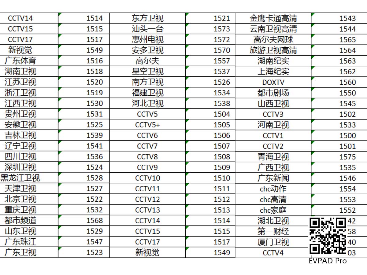 รายการช่องทีวีของประเทศจีนใน EVPAD TV Box