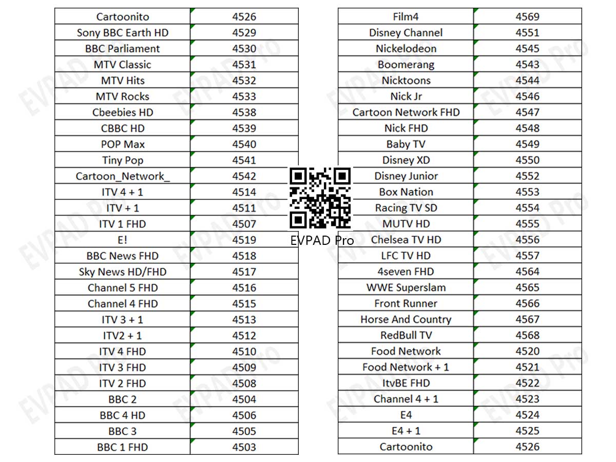 รายการช่องทีวีของสหราชอาณาจักรใน EVPAD TV Box