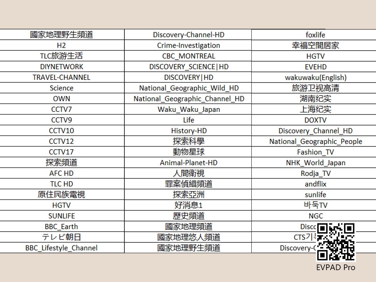 Documentary Channel Column in EVPAD - Various Interesting Documentary Channels