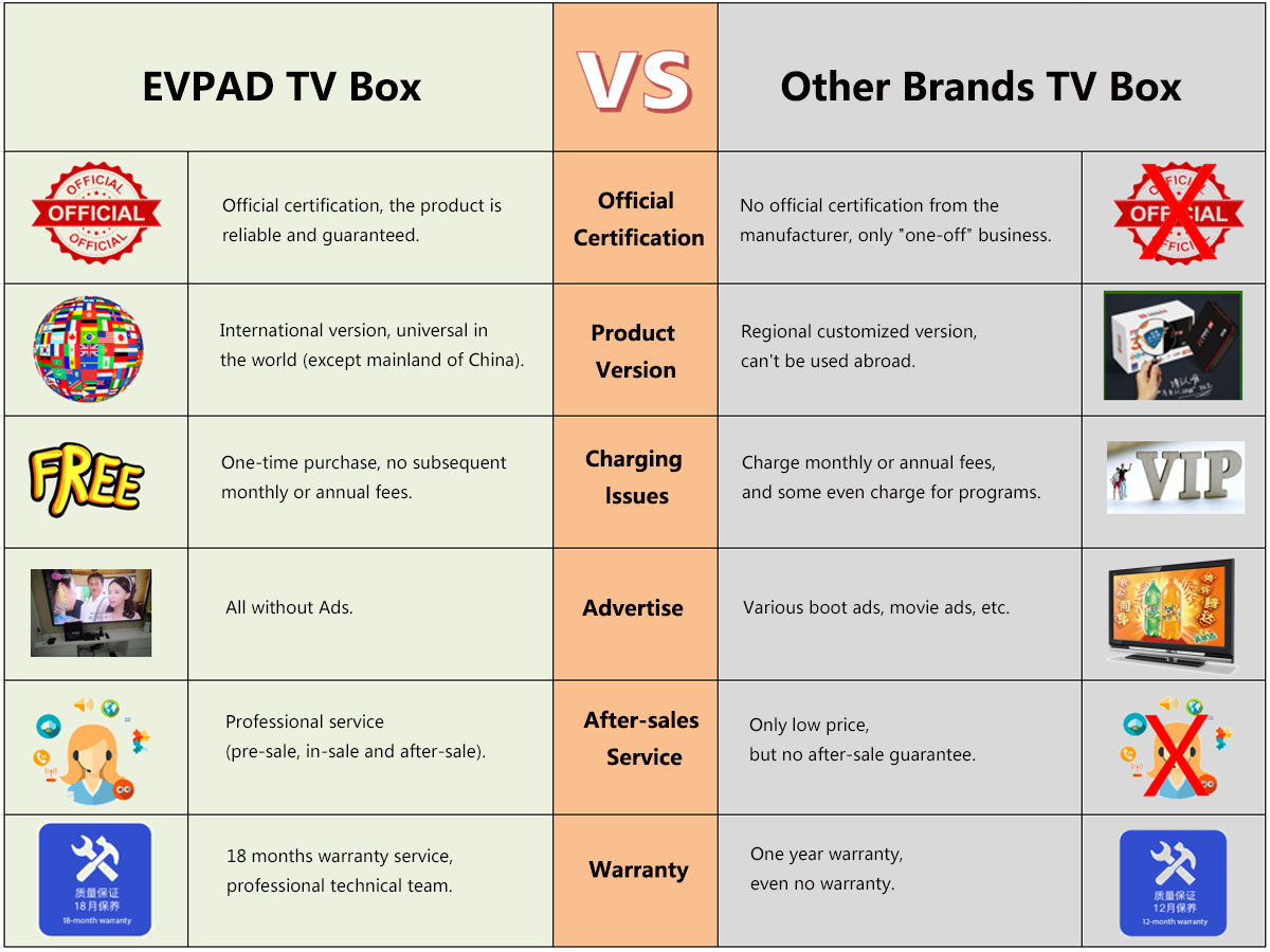 EVPAD VS مربع التلفزيون الماركات الأخرى