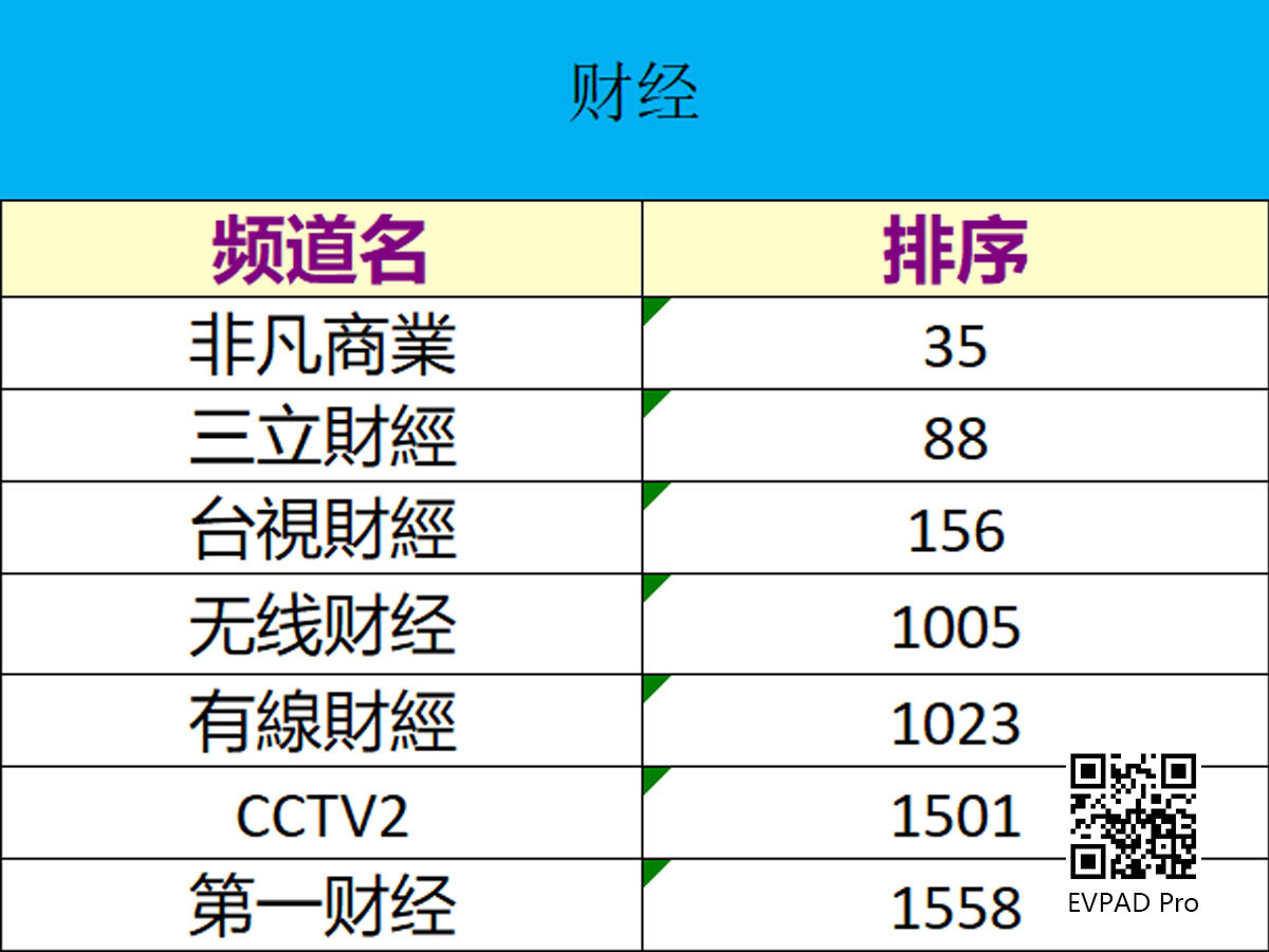 EVPAD 6P 電視盒中的那些小眾專欄 - 財經和音樂專欄