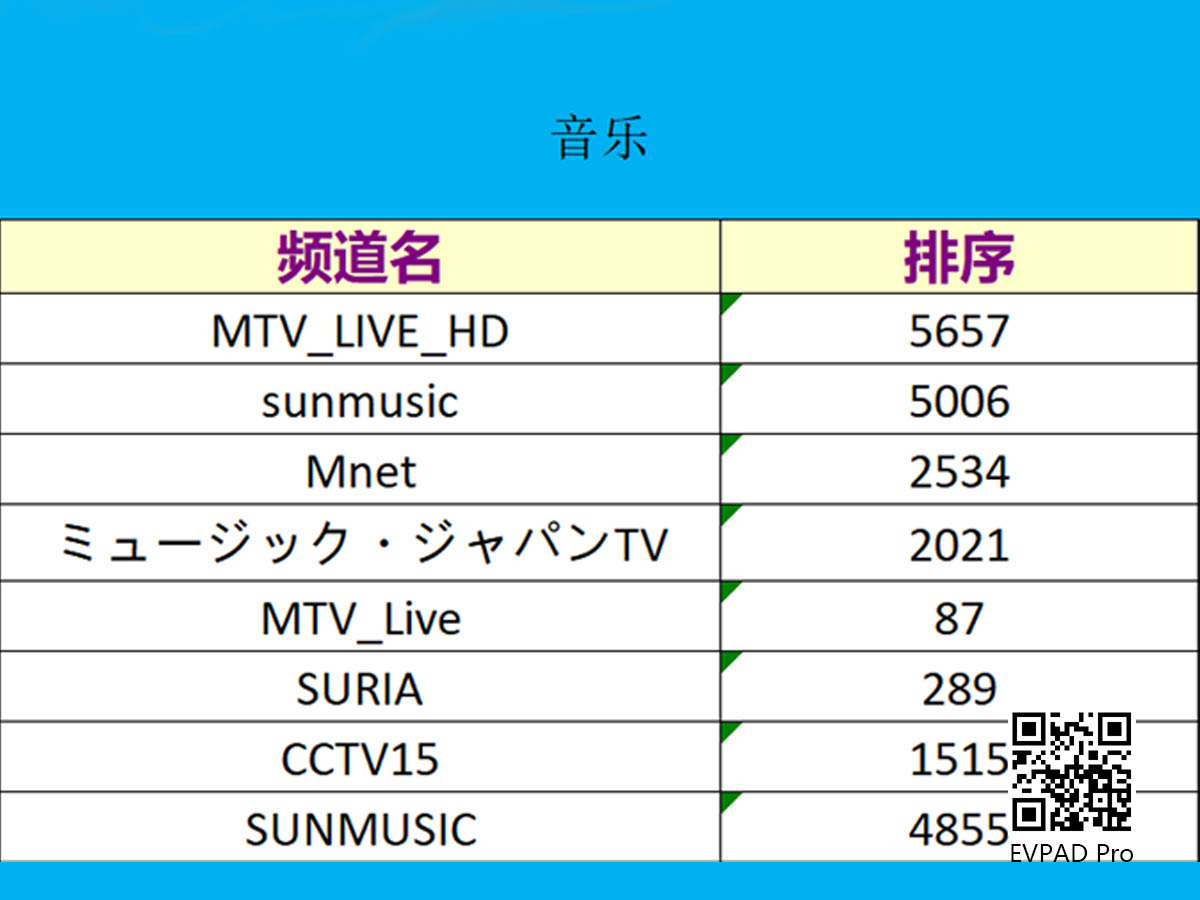 Those Niche Columns in the EVPAD 6P TV Box - Finance and Music Columns