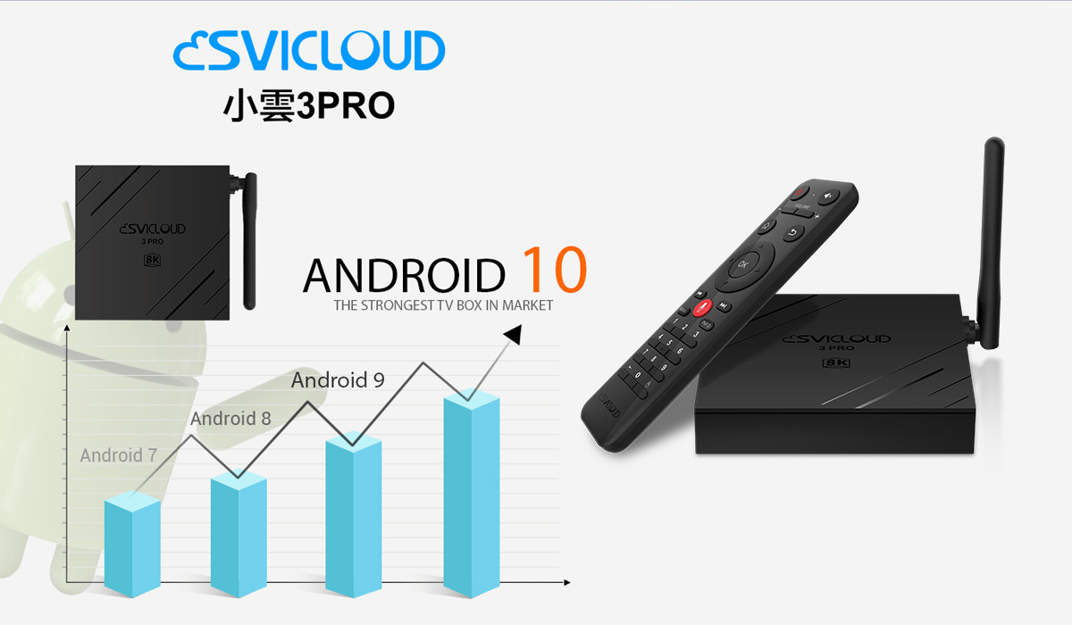 SVICLOUD 3Pro Smart Media Device - Android 10 Supported