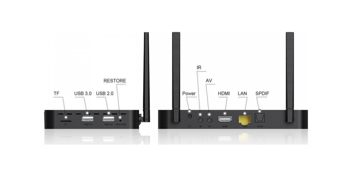 What are the port configurations of SuperBox S4 Pro?