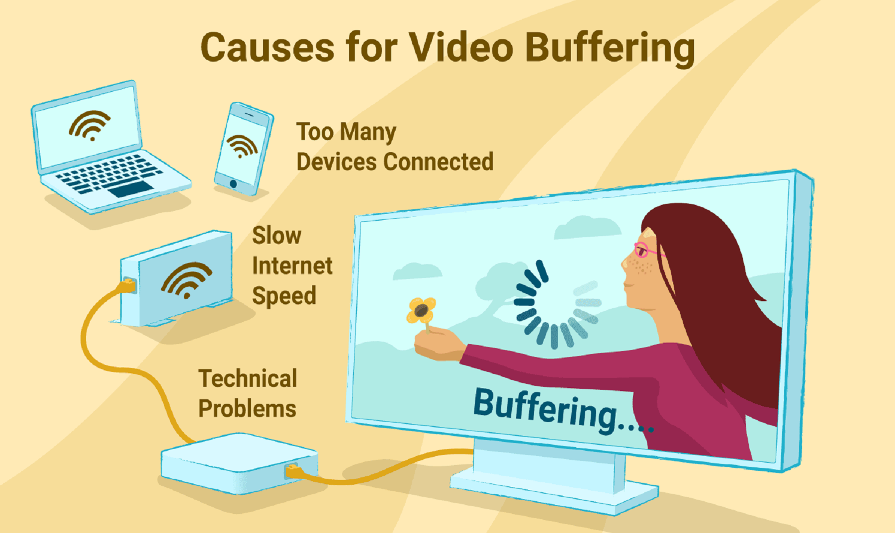 How to Solve EVPAD TV Box Buffering?