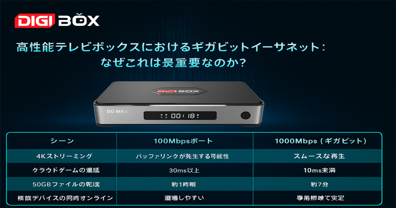 What Can You Watch with The Latest TV Box Model DIGIBOX D6 MAX?