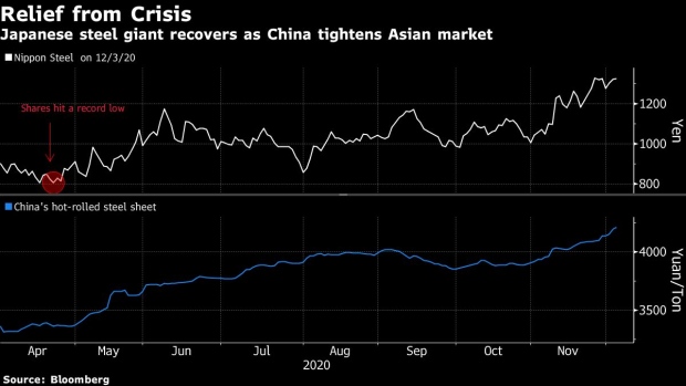 Giant Japanese Steel Mill Signals Pandemic-Recovery Taking Root