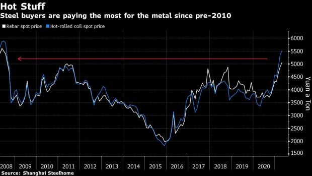 China Must Choose Between Inflation or Pollution From Steel