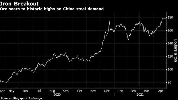 Iron Ore Giants Challenged in Race to Meet Soaring China Demand