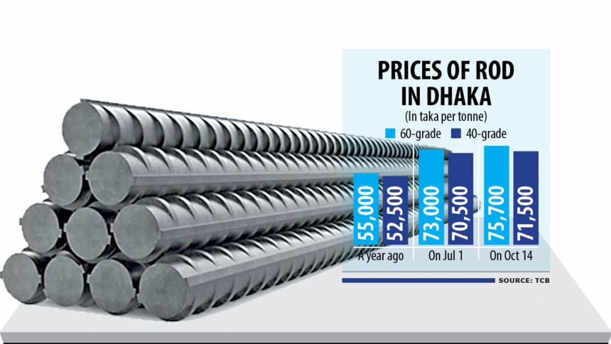 Steel prices on upward curve