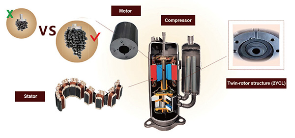 Twin rotary