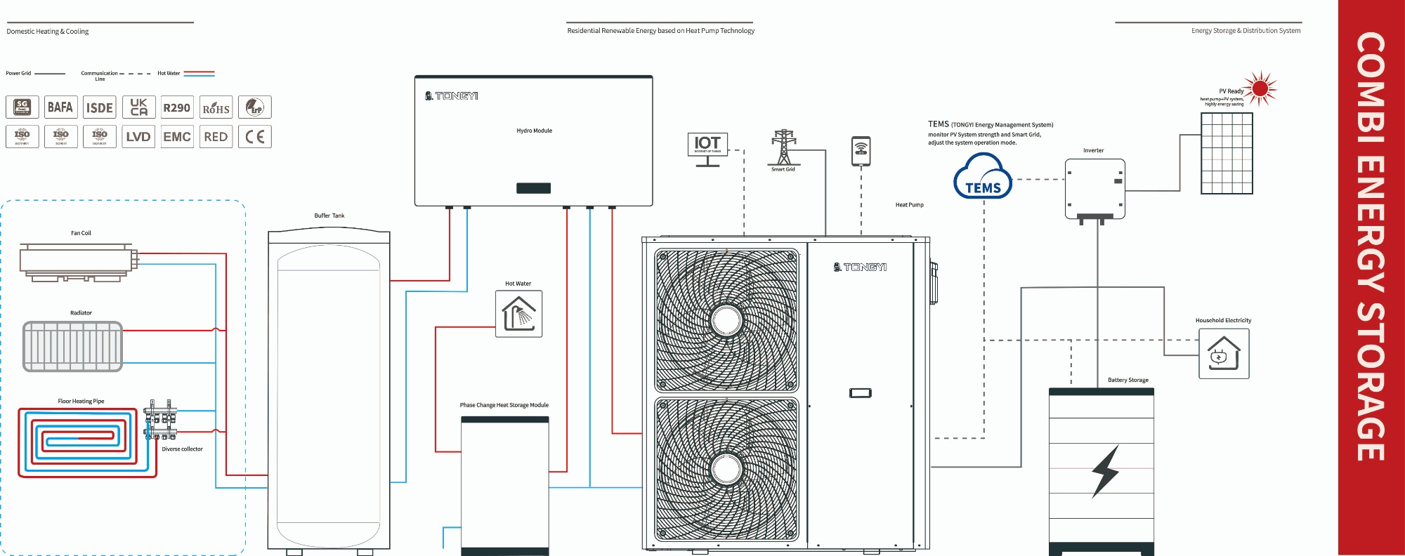 Heat Pump Home System: An Innovative Approach to Energy Management