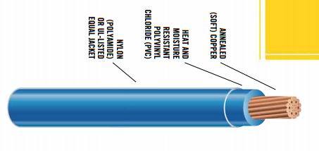 THHN-THWN-THW-TW,Nylon Jacket PVC Building Electric Wire