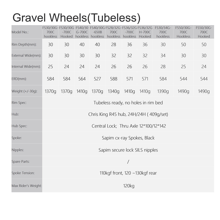 Gravel Wheelset built with Chris King R45 Disc hub