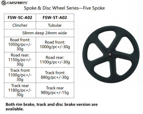 24mm Wide 5-Spoke Clincher & Tubular Wheel