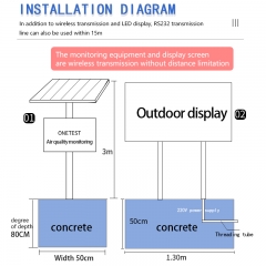 Système de surveillance en ligne des ions négatifs de la série ONETEST-500XP - mesure en ligne et publication des données des ions négatifs de l'air négatif de la forêt.