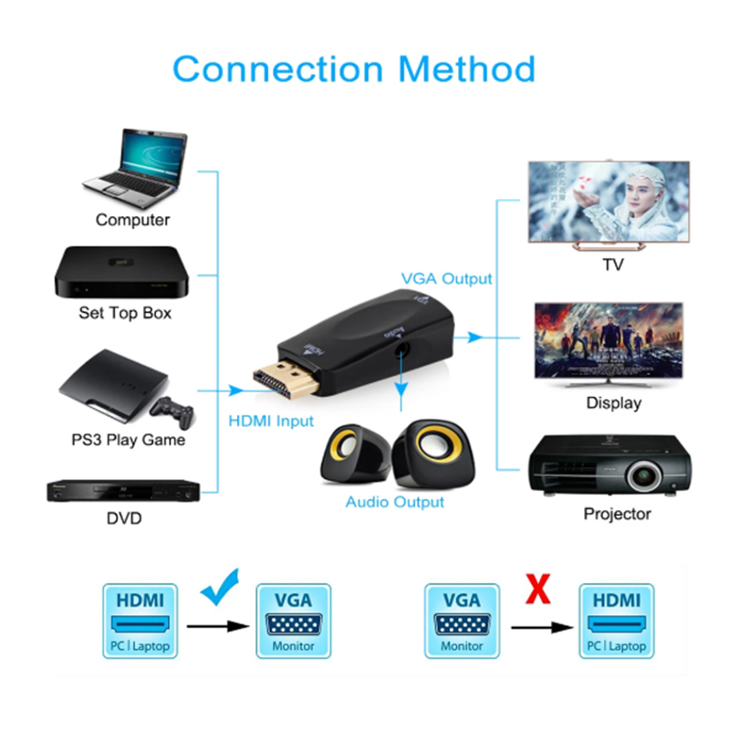 HDMI to VGA Converter