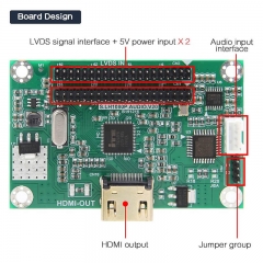 LVDS to HDMI Adapter Board