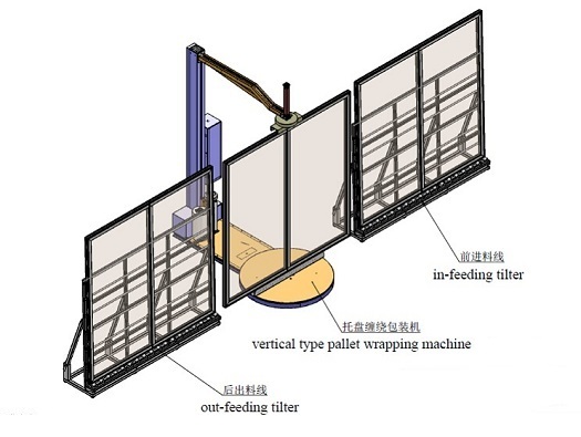 vertical turntable door panel stretch wrapping machine