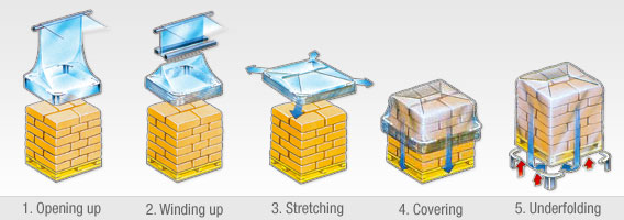 Stretch hood pallet wrapping machines