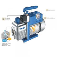 R32 Vacuum Pump I Series