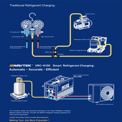 Intelligent Vacuum Charging Machine
