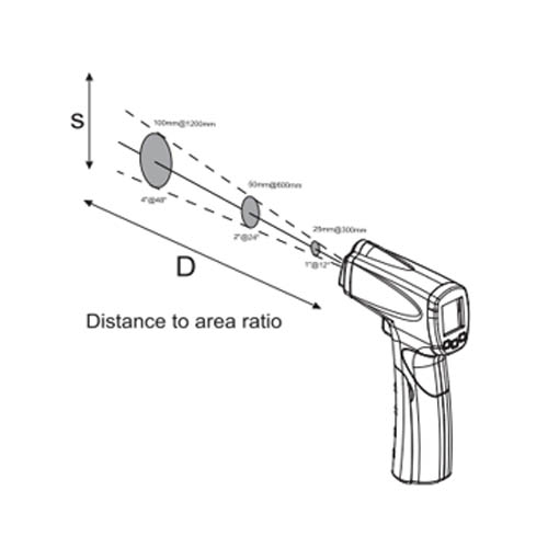 Infrared Thermometer