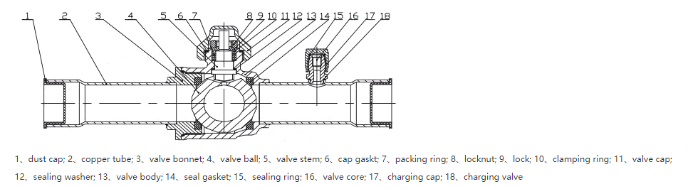 Model GBC Ball Valve