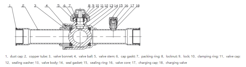 Model GBC Ball Valve