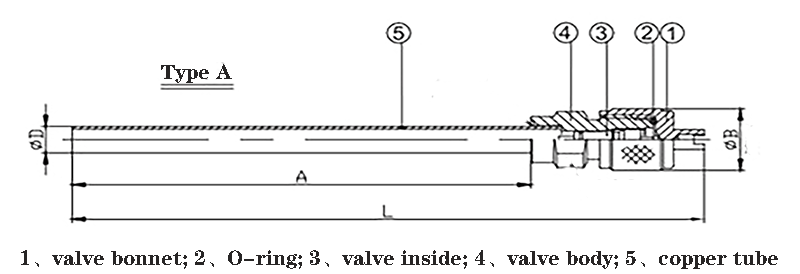 Charging valve