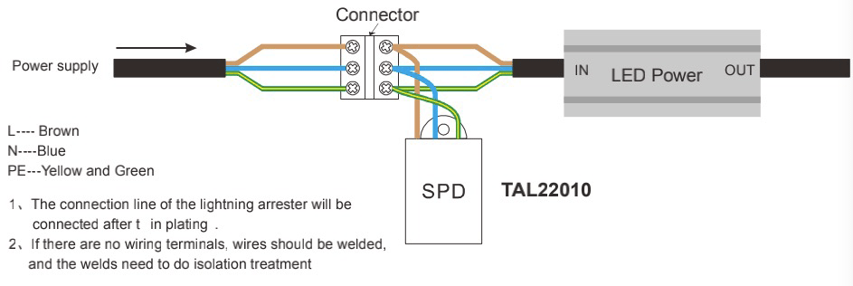 Surge Protector Device