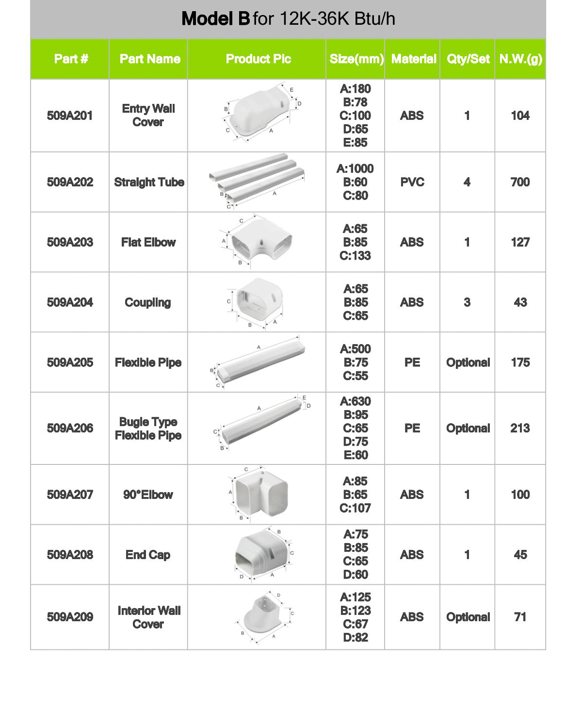 PVC Line SET