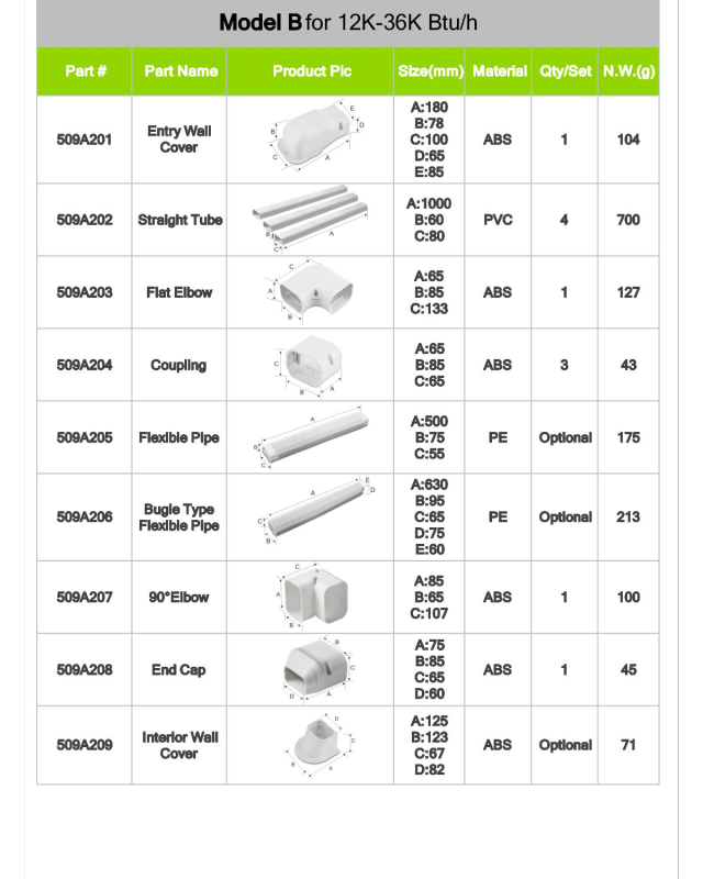 PVC Line SET
