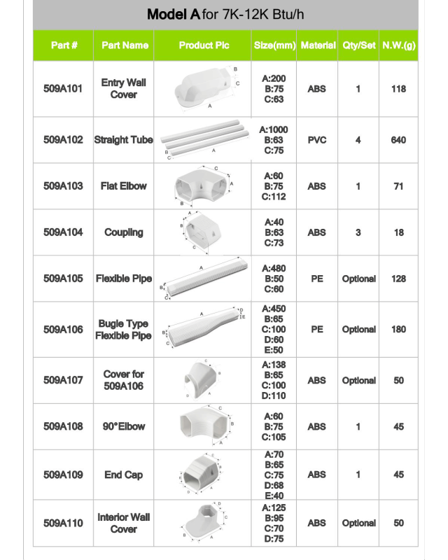 PVC Line SET