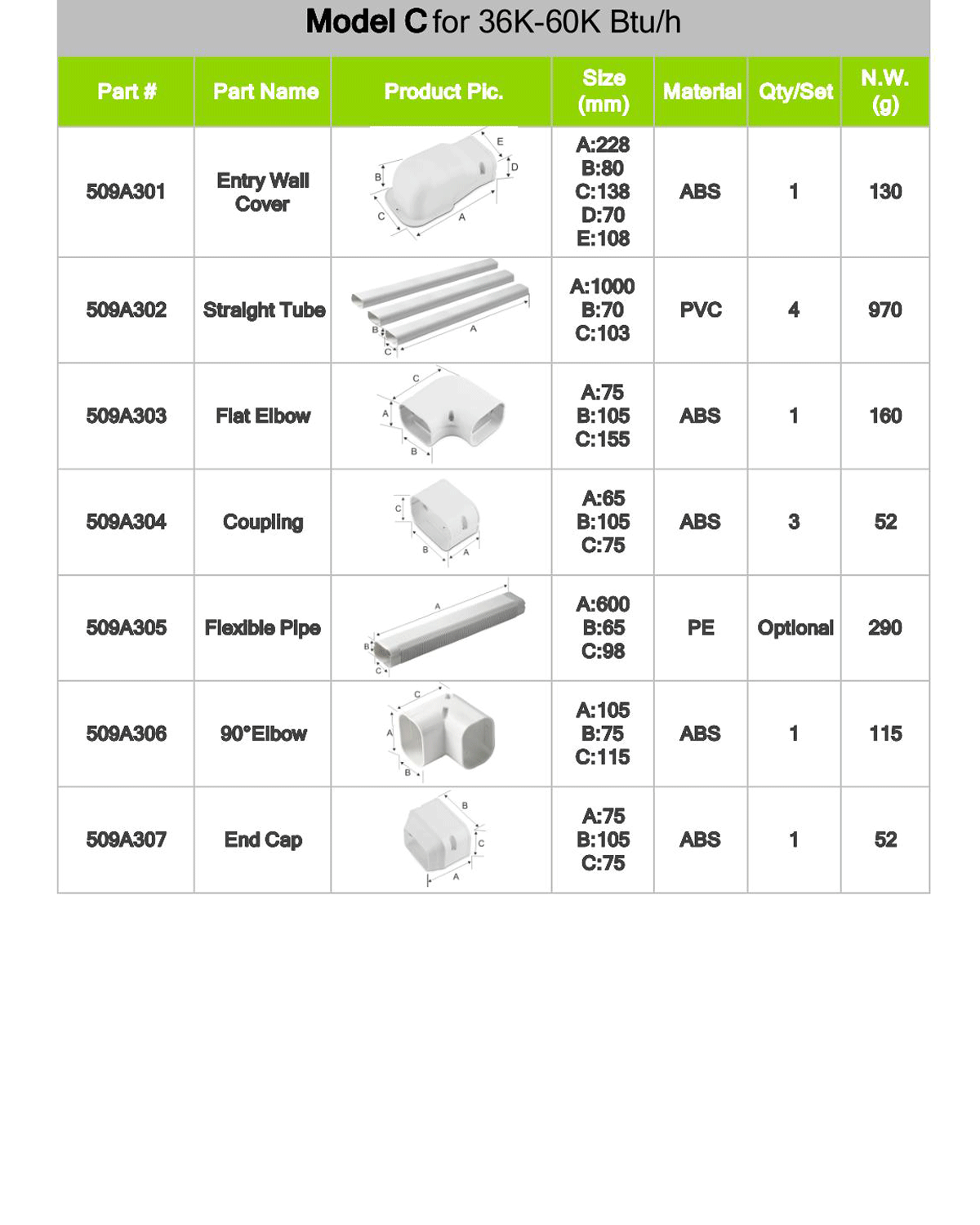 PVC Line SET