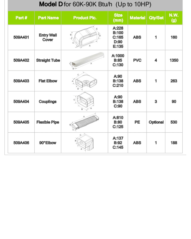 PVC Line SET